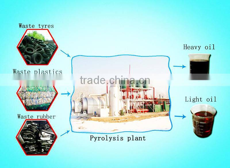 Essential tyre oil recycling machine&tire oil refinery&plastic oil refinery machine