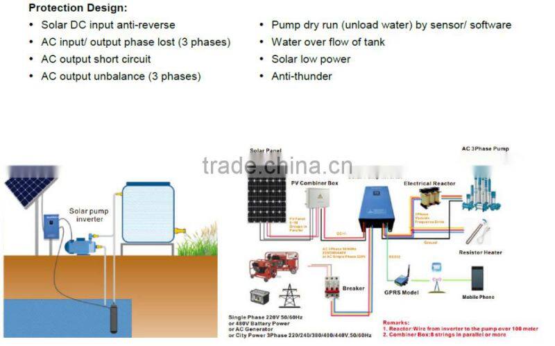 30HP automatic water pump controller for irrigation solar pumping inverter for agriculture irrigation