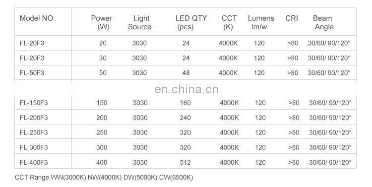 Hotsale Manufacturer Black Slim Stadium Led Module Outdoor Flood Light 100w