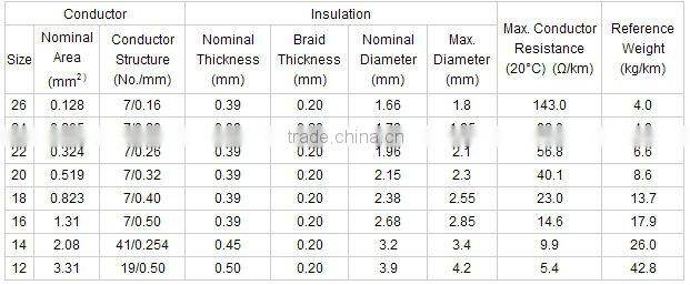 high temperature silicone rubber fiberglass braided insulation wire UL 3122