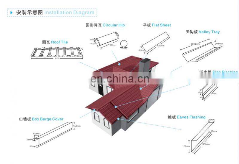 Exquisite quality accessories ridge hip