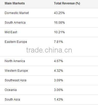 French ss leg white synthetic leather chair