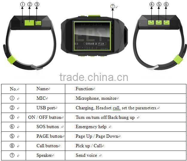 waterproof personal gps tracker watch phone with sim card mobilephone call location gsm gprs tracker for kids pets