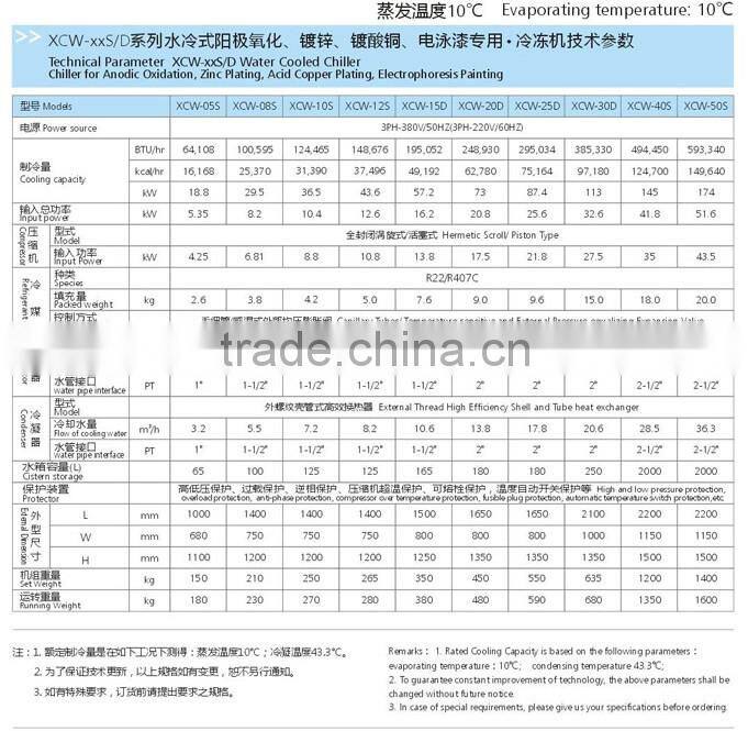 Techincal Parameter xcw-xxS/D water cooler chiller for ZINE PLATING