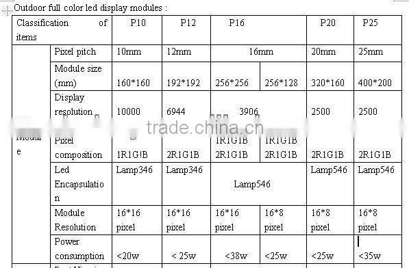 Indoor P7.62 hot new el products led advertising led signs borads/school