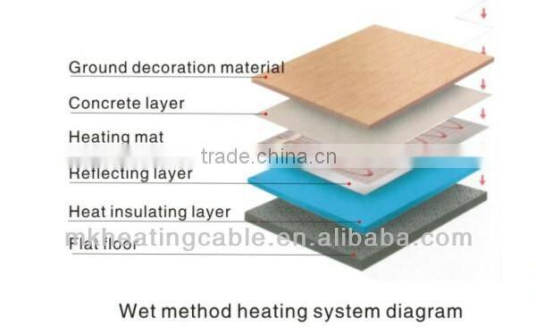 Electric Radiant Heating Mat Under Tile & Stone