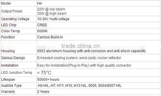 30W Car Led Light Led Car Headlight