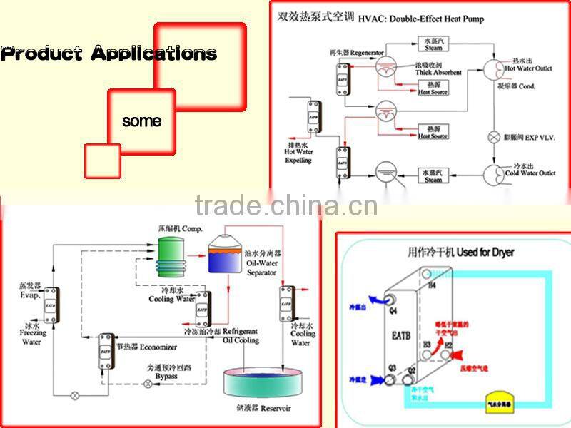 Alliance high quality plate tube evaporator for refrigerator