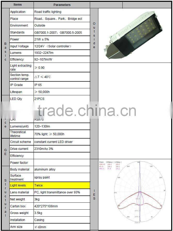 China 8 years gold supplier low price china solar street light 21w