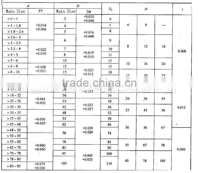 hot sale drill jig bushings made in china