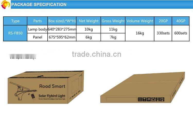 Integration design 12V 15W all in one solar street light housing