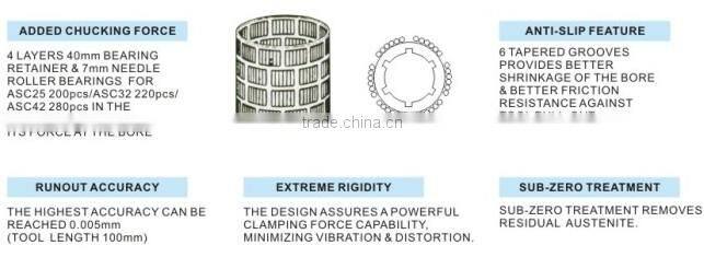 ASC High Speed Milling Machine Holder Milling Chuck