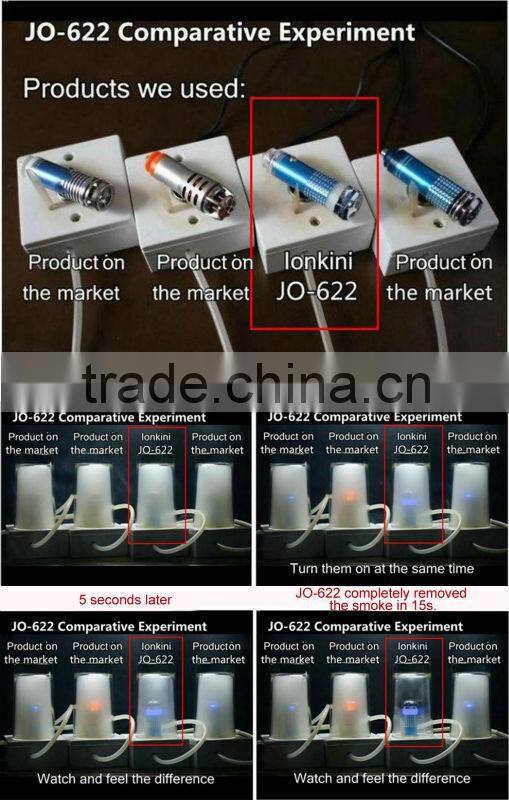 Patented Mini Car Aroma Diffuser Air Purifier JO-622