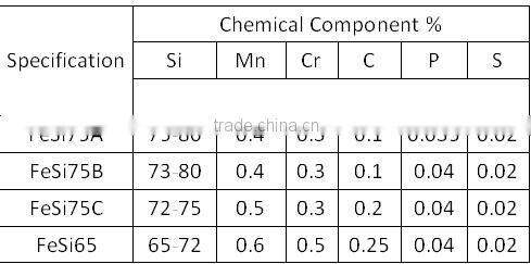 Ferro Silicon/FeSi/Silicon Ferro alloy/ FeSi Manufacture