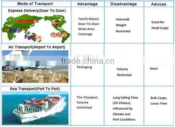 newest design square shoplight 40w zuntaled track light