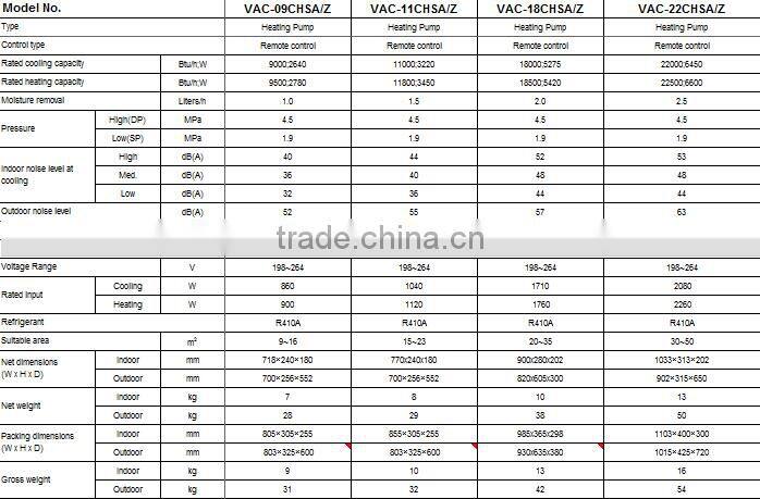 Hot selling Vestar 9000BTU air conditioner from China