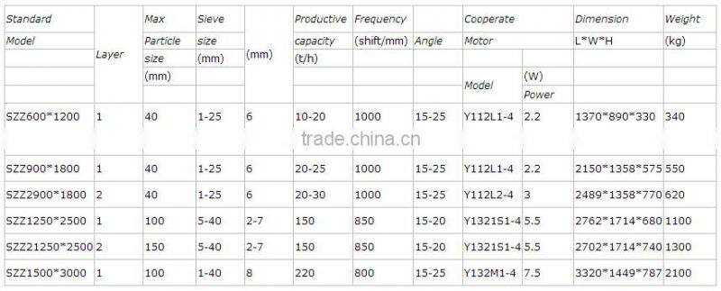 full set alluvial chrome processing plant
