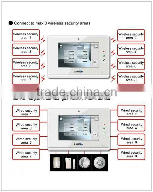 competitive video door phone for villa/apartment