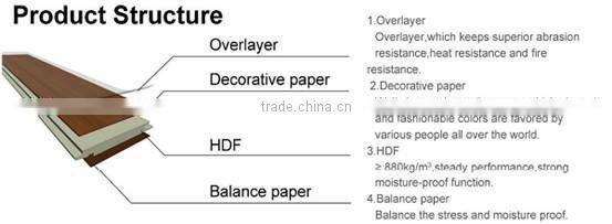 formaldehyde free waterproof laminate flooring