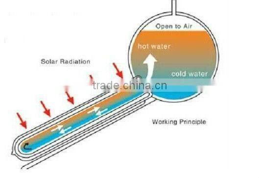 Copper Coil Series Solar Product(WPG)