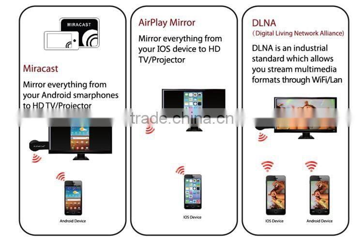 Usb Wifi Dongle Wifi Direct Airplay Dlna