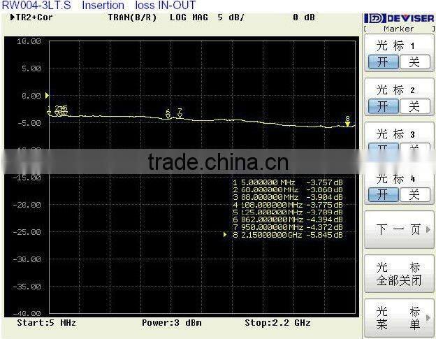 TV/R/SAT WALL SOCKET (RW004-3LT.S)