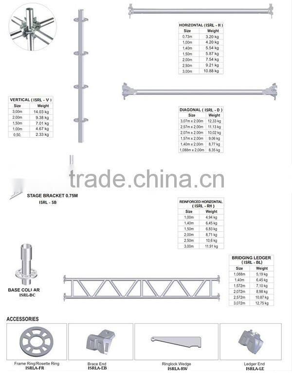 Cheap ringlock scaffolding diagonal end