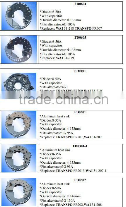 BOSCH Auto alternator/starter rectifier OEM NO.:IBR904