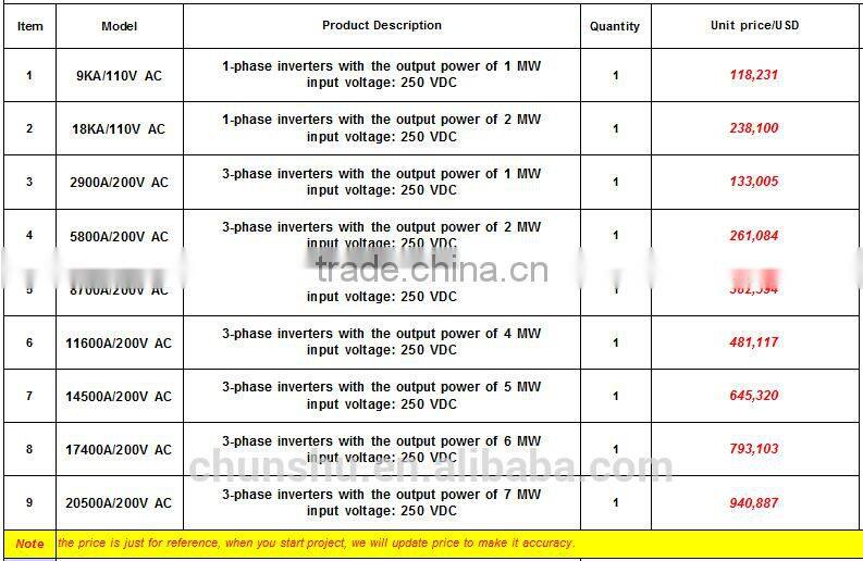 2wm 3wm 5wm rectifier system and inverter system