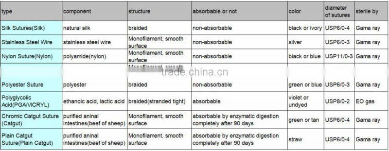 sterile curved suture needle with thread