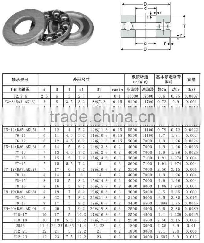51115 thrust ball bearing for upright centrifuge
