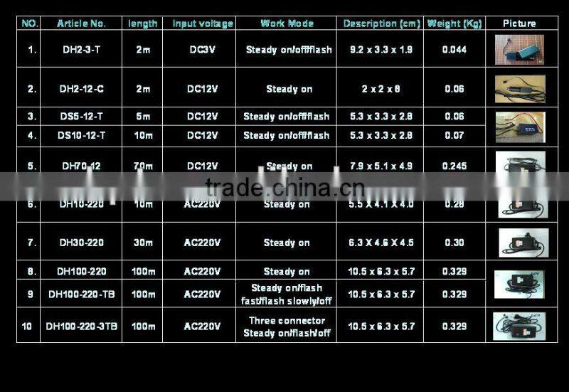 World biggest el wire maker, clothes,sunglass, earphone el wire