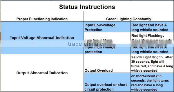 High quality competitive price pure sine wave 1200W power inverter