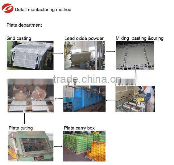 12v 36Ah car battery with high performance