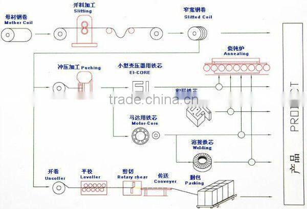 SS400 steel plate/alloy steel plate price