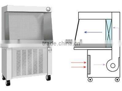 Best Price Vertical laminar flow hood/clean bench with uv lamp