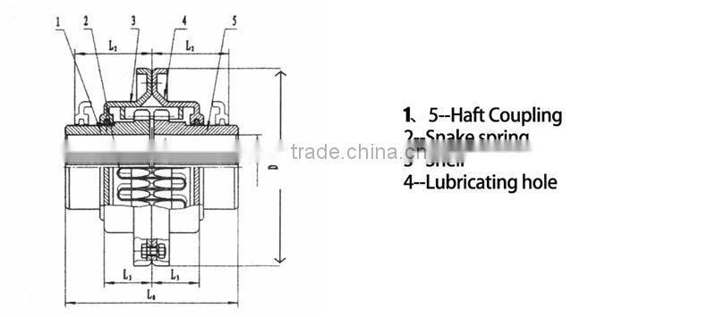 Hot selling Install casing couplings with low price