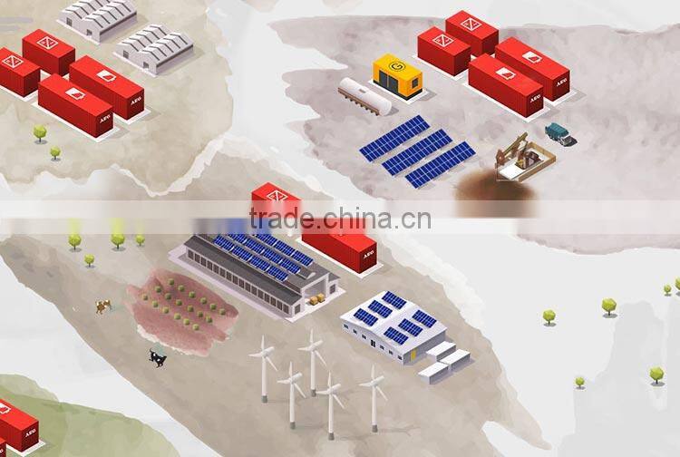 factory price thin film best price power 12V 150w solar panel