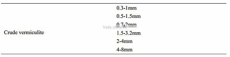 China vermiculite manufacturer and supplier