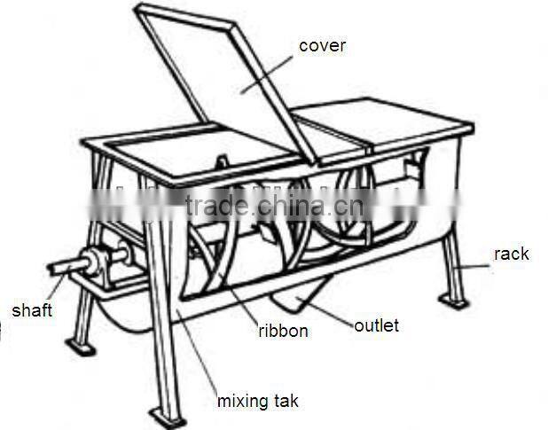 Stainless Steel Flour Ribbon Blender