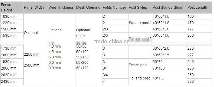 Powder Coated Hot Dipped Galvanized Steel Fence Panels