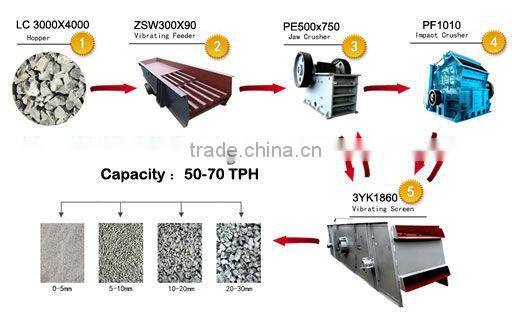 Widely used high efficient low capital cost iron vibrating screen with competitive price