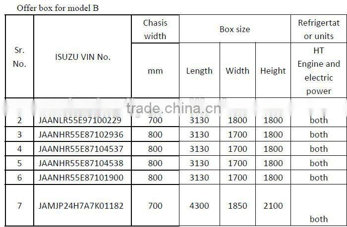 pp honeycomb sandwich truck body builder plastic truck body builder