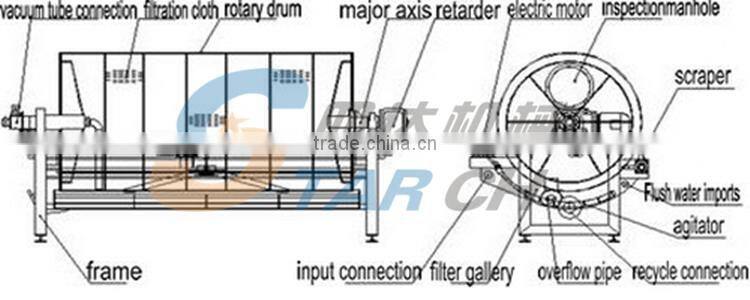 Full Automatic Large Capacity Cassava Drying Machine for Hot Sale