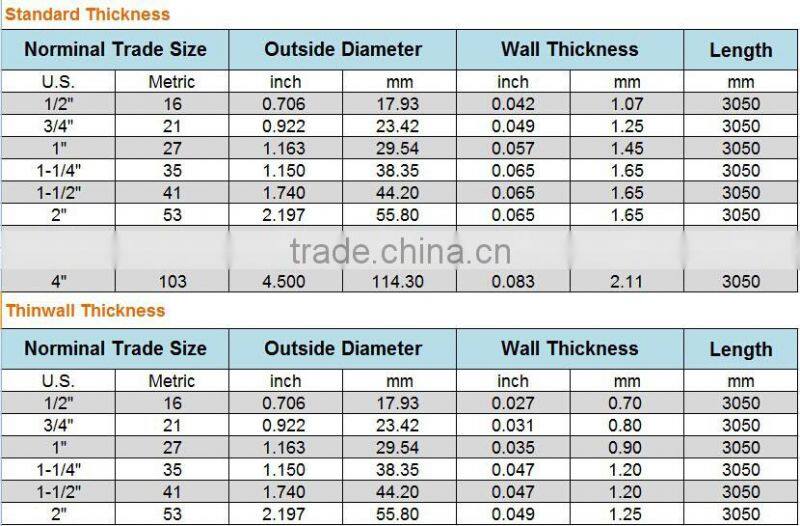 EMT CONDUIT TUBE BS4568 standard conduit