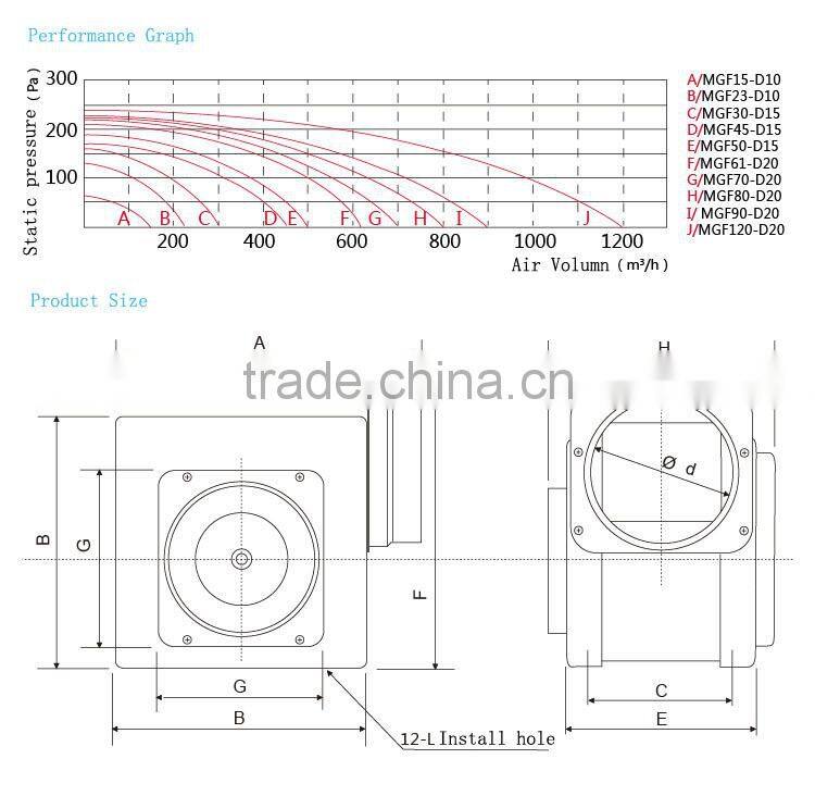 Mini High Quality Ultra-quiet Air Ventilator For House With Centrifugal Fan Duct Type
