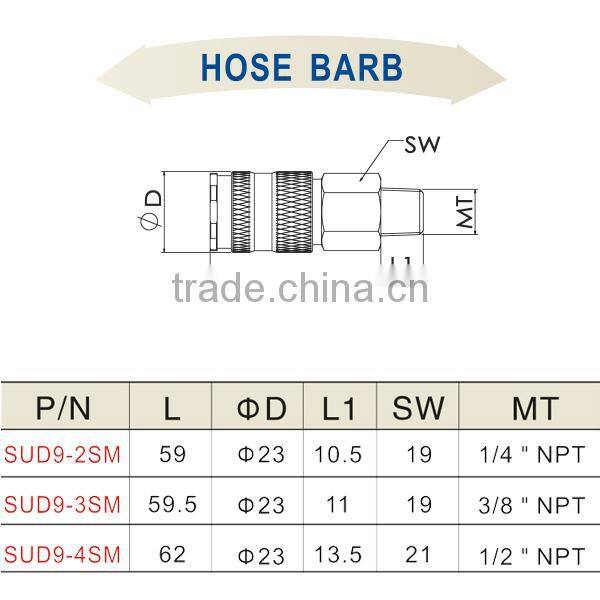 High Quality Cheap Full Size Steel Quick Coupler SUD9-2SM