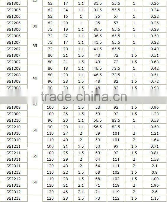 Stainless steel self-aligning ball bearing ss1300