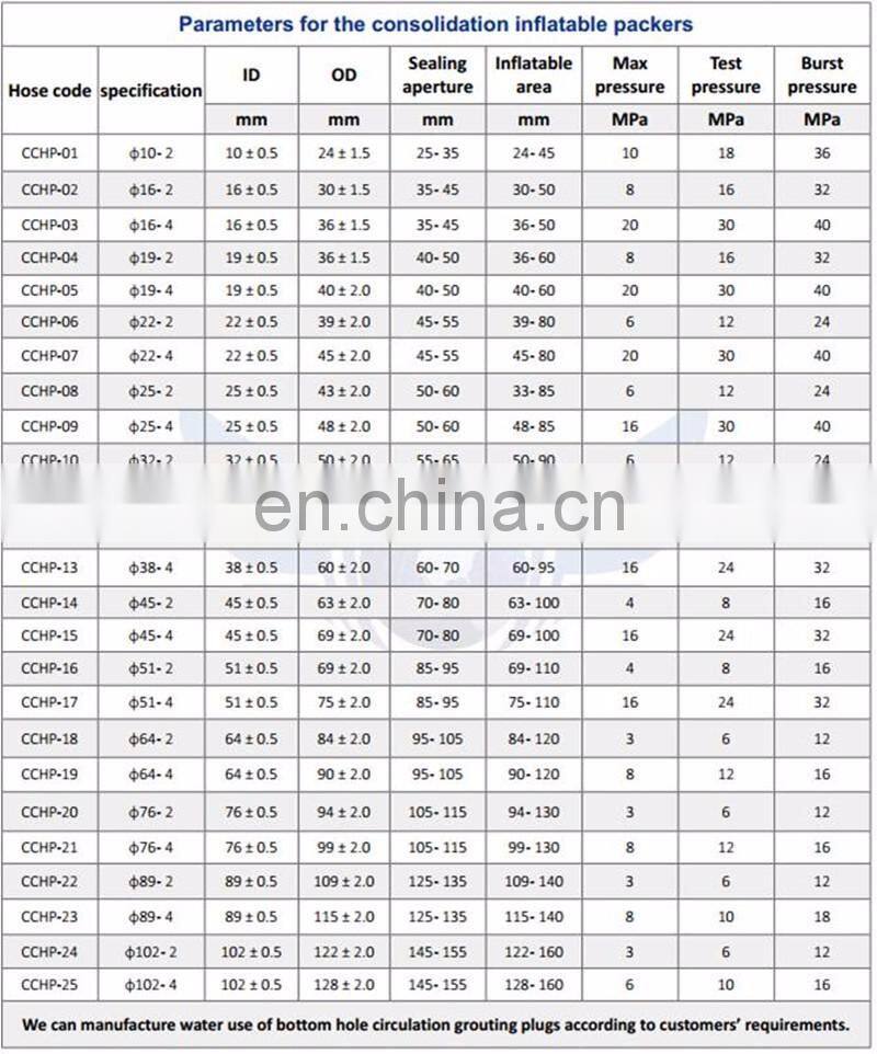 steel inflatable two component polyurethane resin grout hole packer