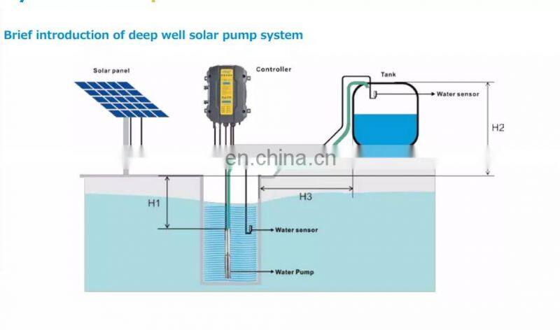 LSQB 150W-400W 0.2HP-0.5HP dc solar surface pump